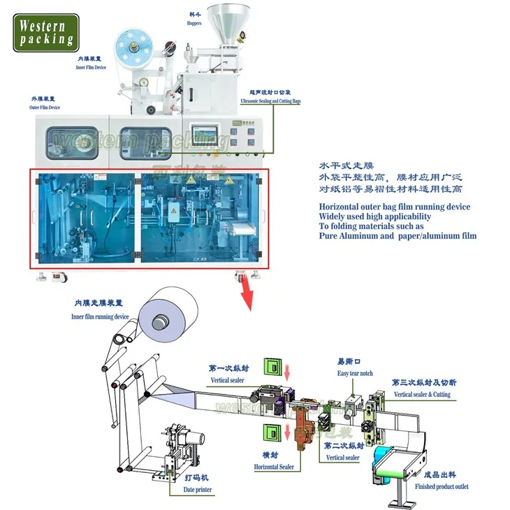 automatic coffee filling machine