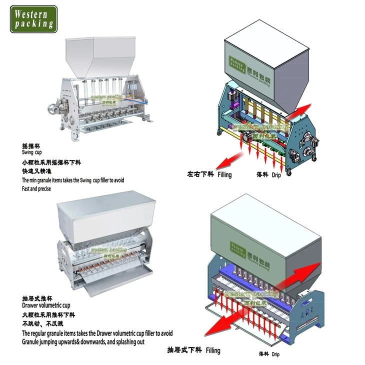 packaging machine price