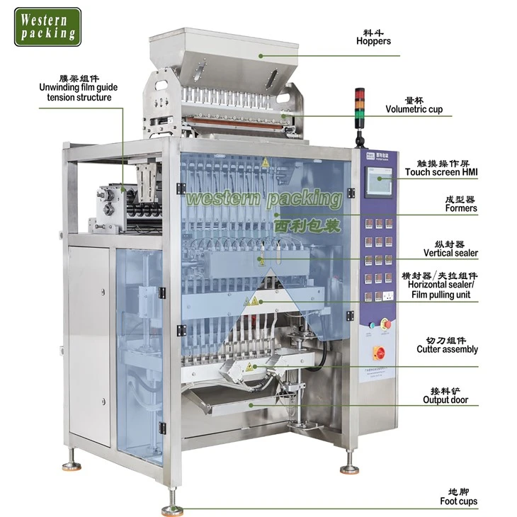 packaging machine manufacturers
