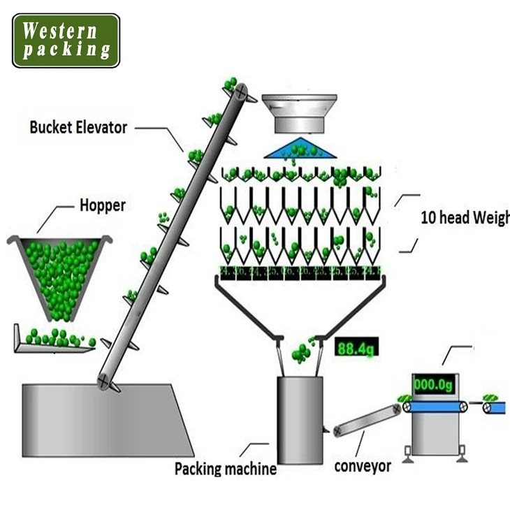 rice packing machine