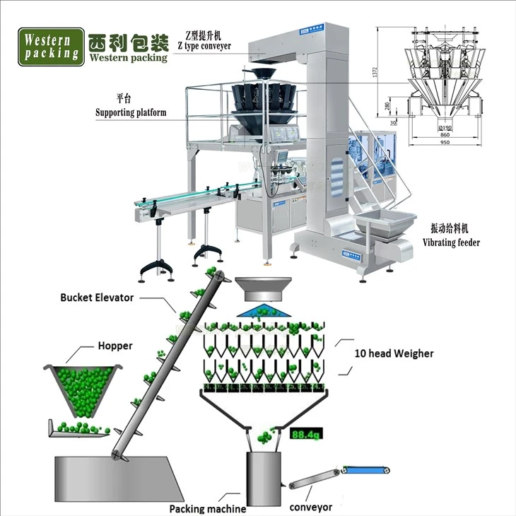 Ground Coffee Filling Machine factory