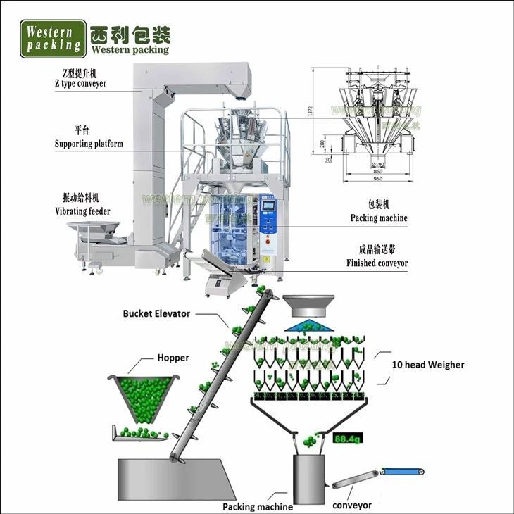 Nuts Packaging Machine