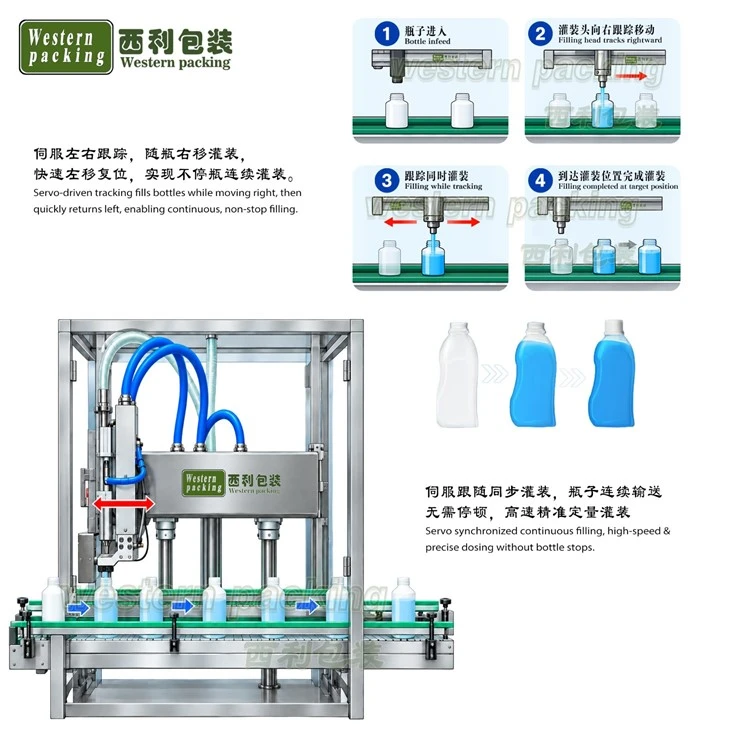 automatic bottling machine