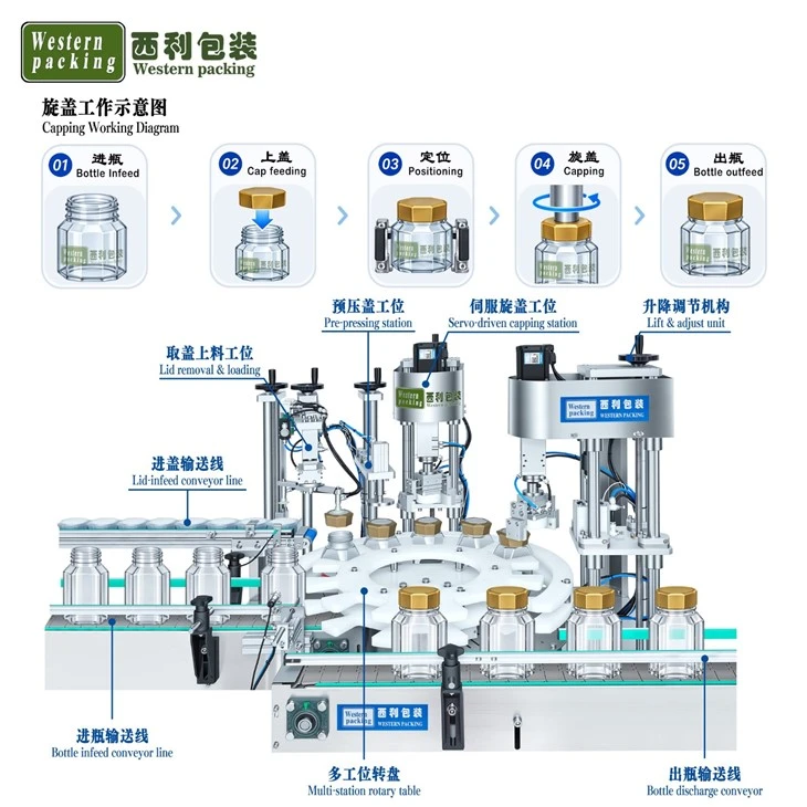 can filling equipment