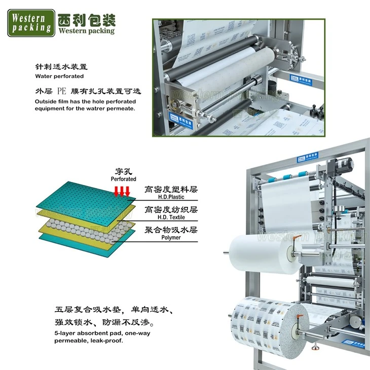 Soaker Food Pads Packaging Machine