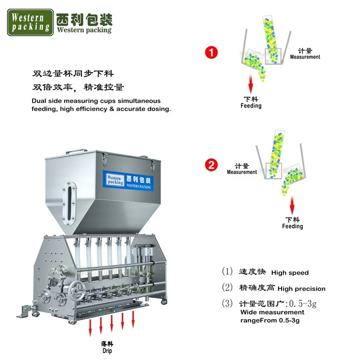 Absorbent Pads for Food Packaging