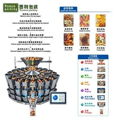 Granular Filling Machine factory