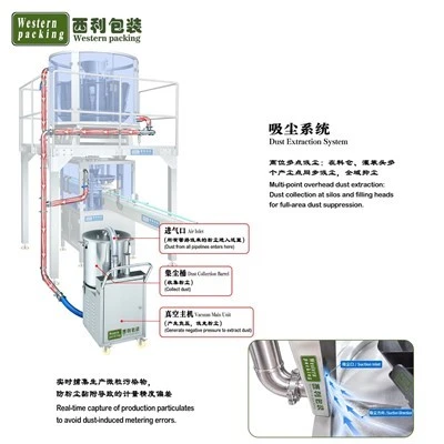 Jar Filling Machines high quality