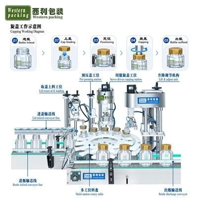 Jar Filling Machines price