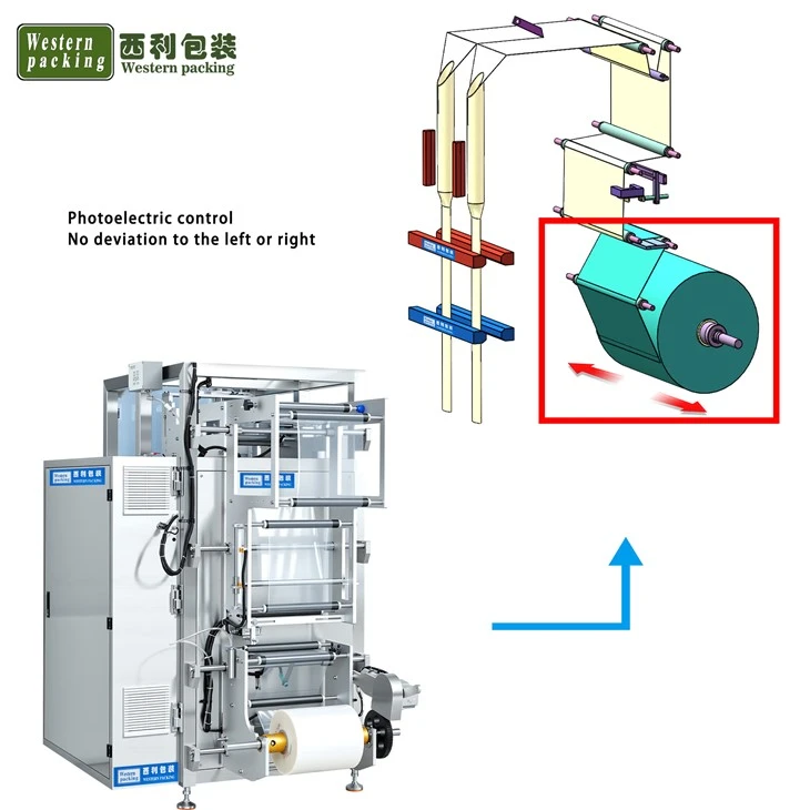 cosmetic packaging machine