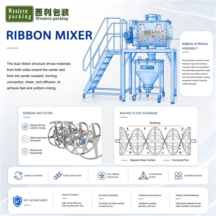 dry powder blending machine
