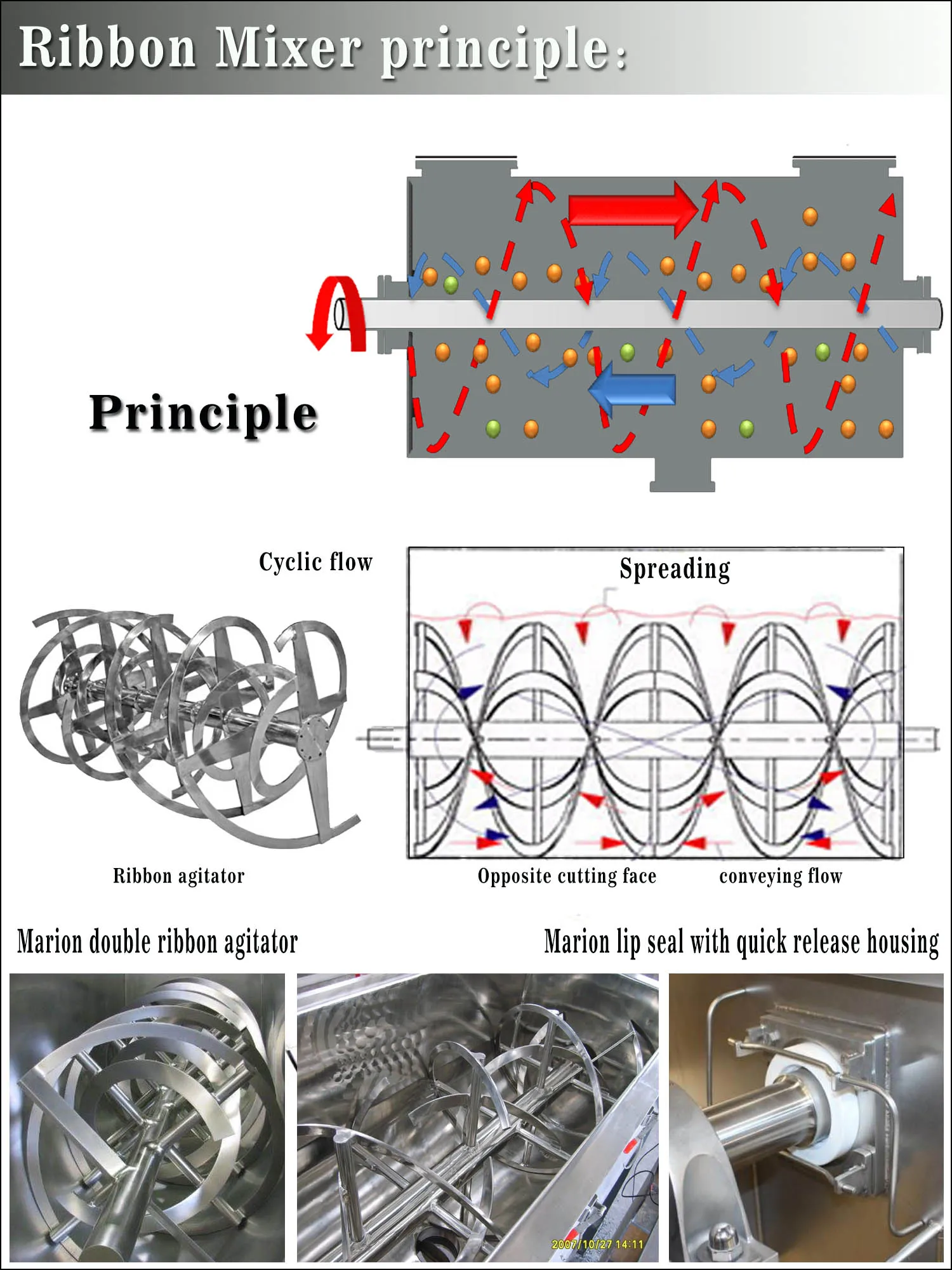 powder blending equipment powder blending equipment
