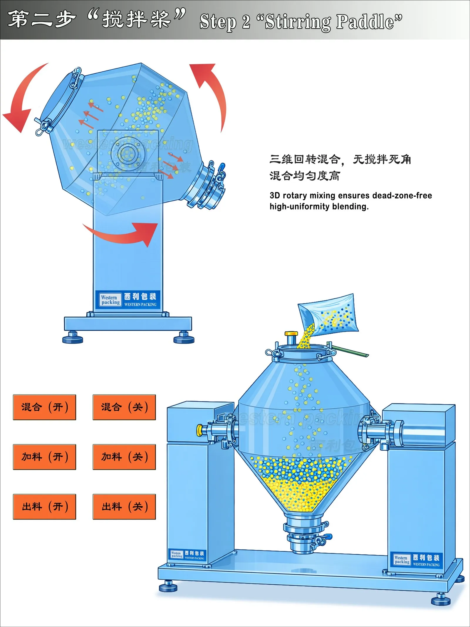 v blender powder v blender powder