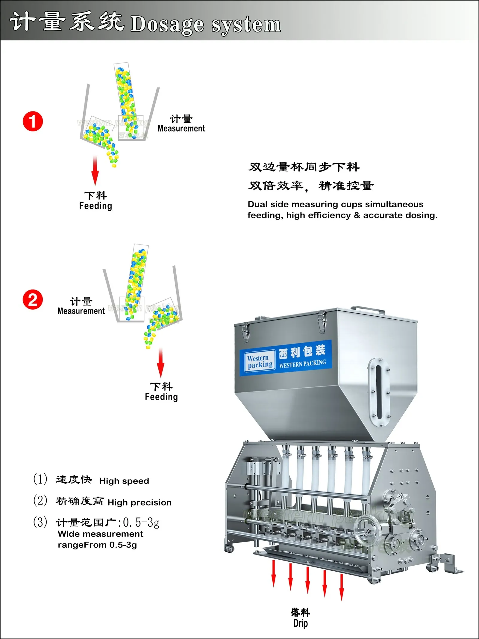 Absorbent pad packaging machine Absorbent pad packaging machine