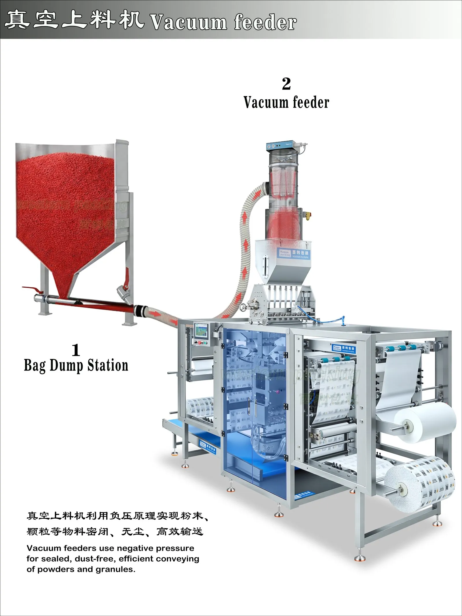 Meat absorbent pad machine Meat absorbent pad machine