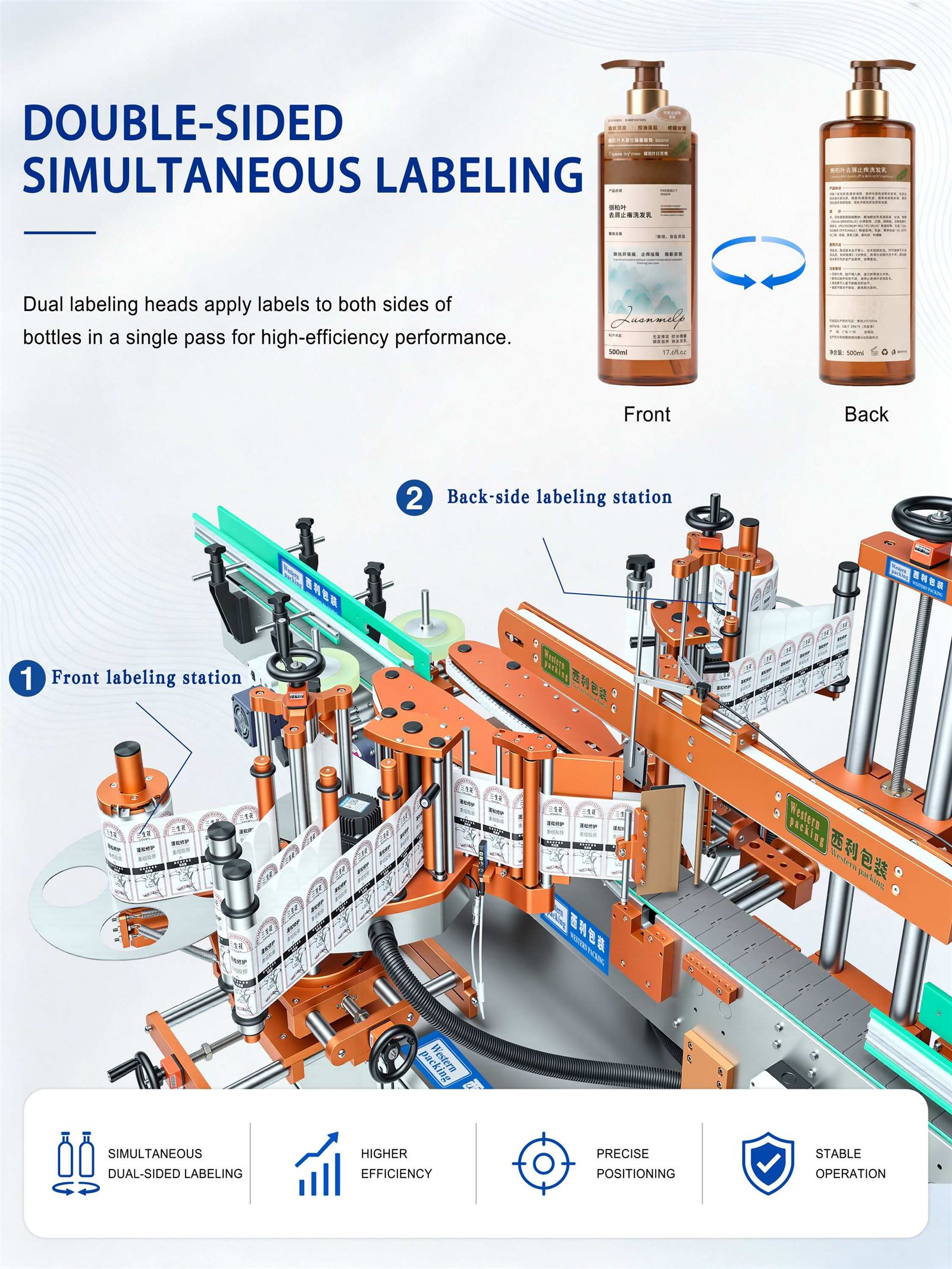 double side labeller double side labeller