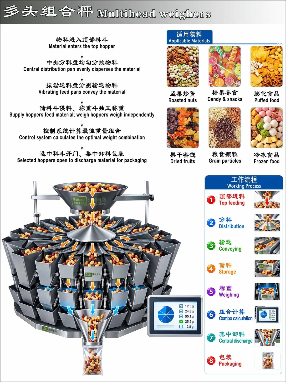 Vertical Filling Machine Vertical Filling Machine