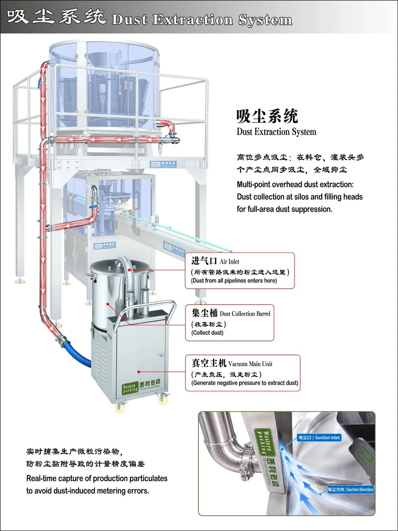 Granule Vertical Packing Machine Granule Vertical Packing Machine