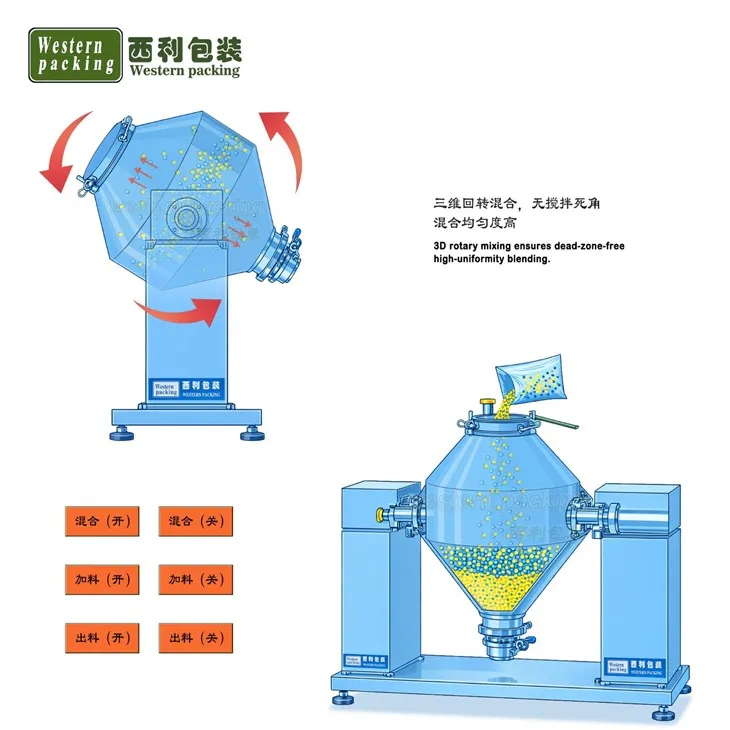 food powder blender