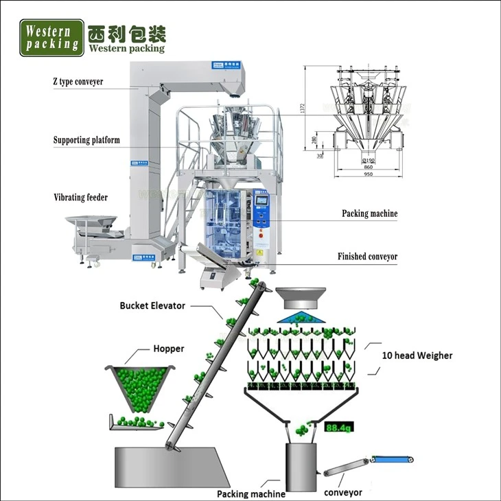 multihead weigher packing machine